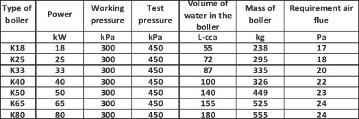 Radijator-Series-K-Boilers-5