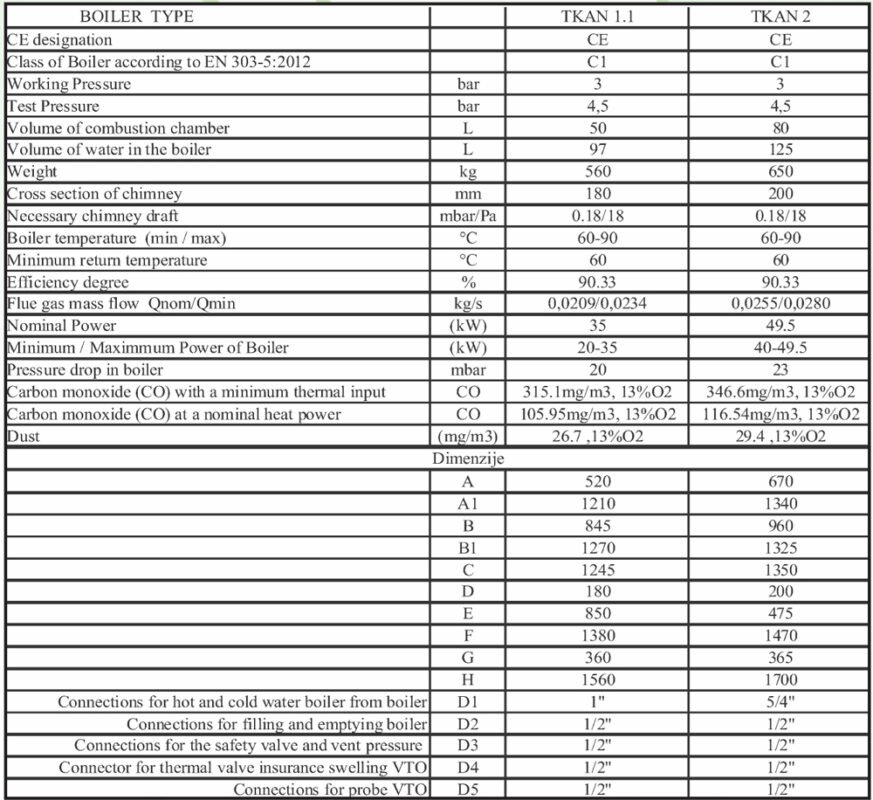 Radijator-Series-TKAN-1-2-5