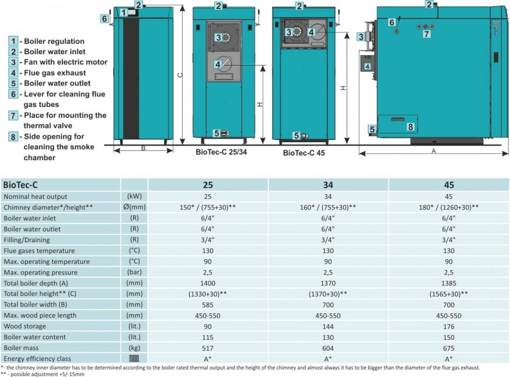 biotec-c-tablica-eng-1024x758-1